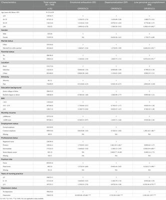 Unique and cumulative effects of different subtypes of sleep problems on burnout among Chinese nurses